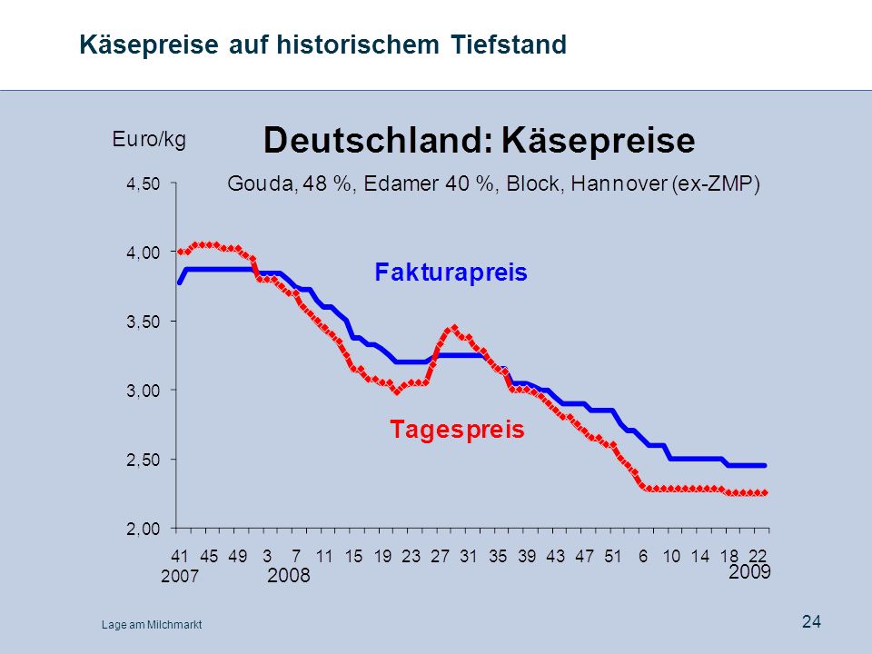 Starke kulturelle Veränderungen, weitläufige Verdrängungsprozesse und Nomadisierung wurden durch das von Spaniern mitgebrachte Pferd, durch die Kriege der Irokesen und durch Europäer bereits zwischen und ausgelöst.